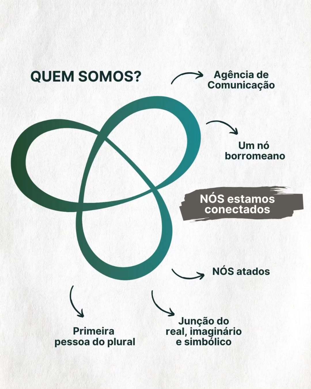 NÓS estamos conectados